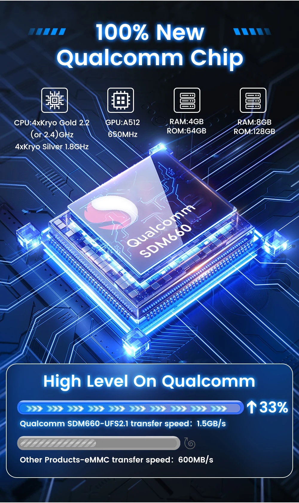 Android Box Carlinkit Tbox Ambient SDM660 RAM & ROM